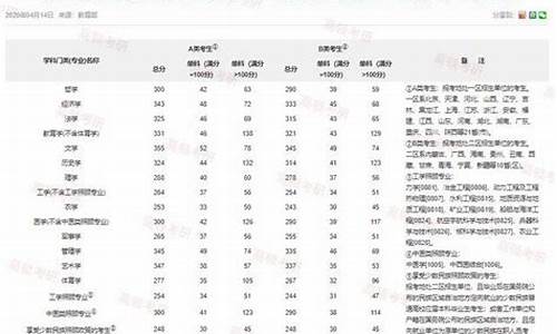 今年考研分数线会降吗2024医学-今年考研分数线会降吗