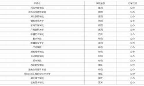 分数线低的公办本科大学单列类专业-分数线低的公办本科大学单列类