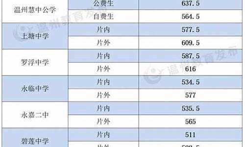 今年中考分数线是多少-今年中考分数线是多少2023