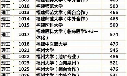 2016福建高考本科人数有多少-2016福建高考本科人数