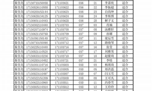 河北省2017高考安排-河北17年高考