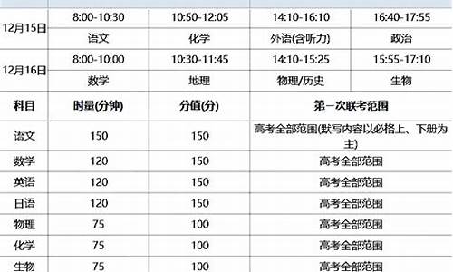 8省新高考联考学校-8省新高考联考时间