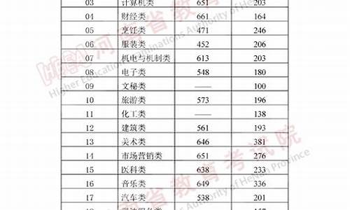 一批本科录取分数线-本科批次录取控制分数线