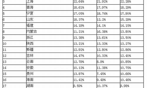 17年山东高考难度-2017年山东高考最高分