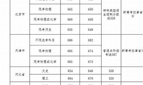 武汉科技大学录取通知书-武汉科技大学录取