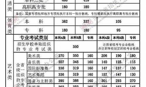 河南2020高考-河南2020高考人数是多少人