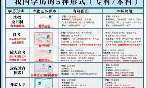 自考本科能不能考律师证-自考本科学历可以考律师资格证吗