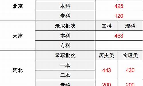 高考录取类型-高考录取类型有哪些