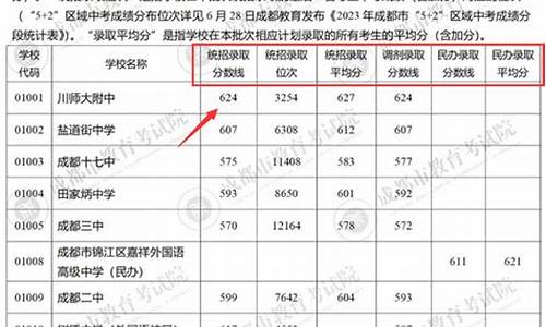 分数线是根据什么定的-分数线是怎么产生的