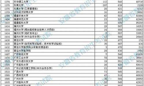 安徽省本科一批院校-安徽高考本科一批院校