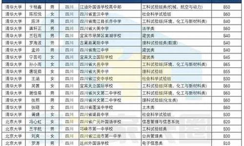 清华北大高考志愿能报m-清华北大高考志愿