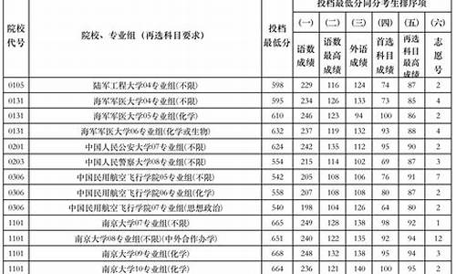 高考平行志愿批次-高考平行志愿一次投档原则