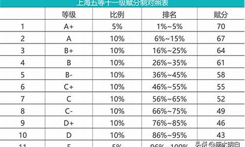 小高考a多少分-小高考拿a