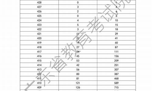 2020年广东省学考录取结果查询-2020年广东省学考录取结果