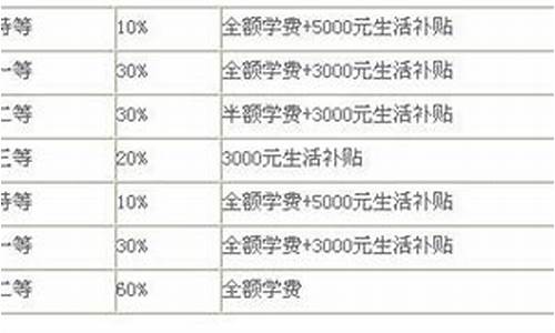 硕士录取类别怎么填才正确-研究生的录取类别是什么意思