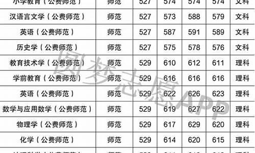 高考提前批次公费师范生-提前批公费师范生报考流程