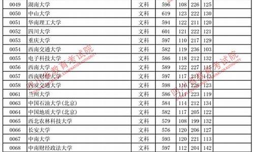 四川2017高考分数线段-四川省2017年高考划线