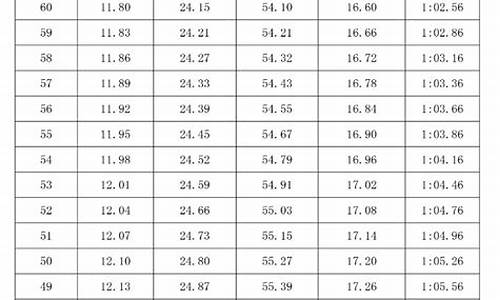 2017高考分数体育湖北-湖北省2017体育成绩一分一段