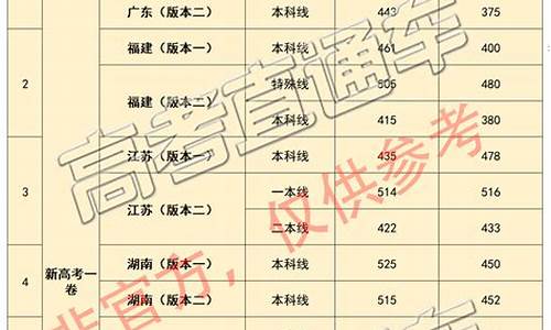 各地高考估分-2021年高考估分系统入口