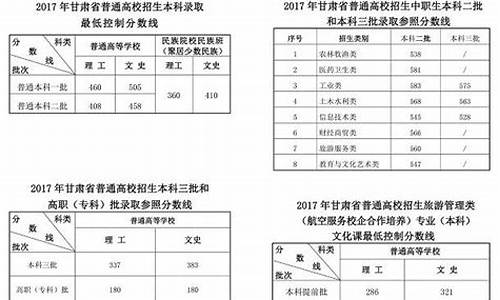 甘肃2017年高考分数及位次表-甘肃2017年高考分数