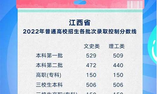 江西2002高考分数线-江西省高考分数线2012