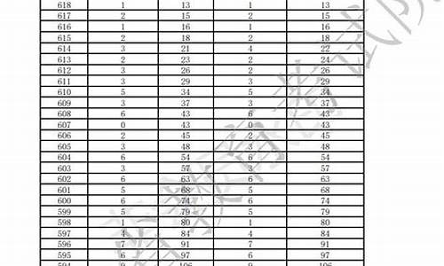 广东省2017年体育类投档情况-2017广东高考体育生分数线