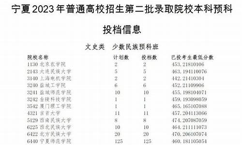 2017年高考第二批录取分数线-2017年高考录取分数线位次表