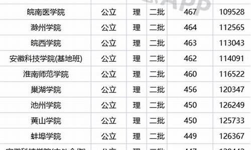 安徽公办二本大学排名及分数线-安徽公办二本大学排名及分数线艺术