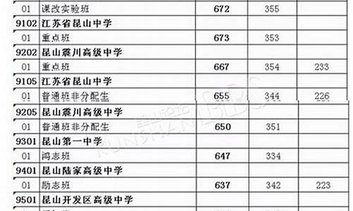 2015高考分数线录取-2015-2020年高考录取分数线