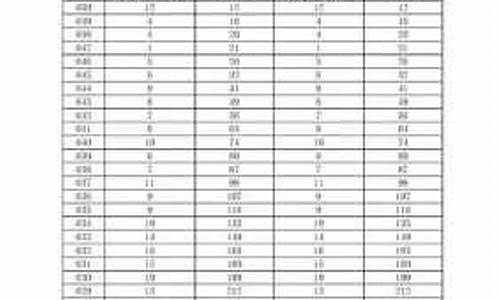 2014年广东地理高考题-2014年广东高考地理卷