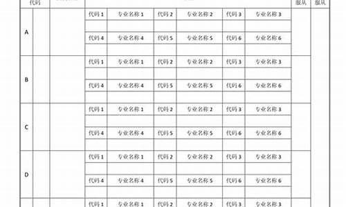 2016安徽高考位次表理科-安徽高考2016填志愿