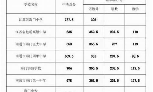 南通中学高考成绩2020-南通中学高考录取情况