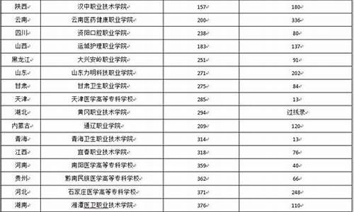 口腔医学最低录取分数线-口腔医学最低录取分数线2024