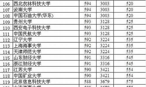 衡水一中高考成绩2023-衡水一中高考成绩