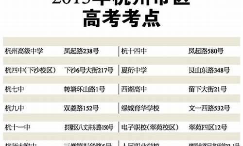 2017年杭州高考状元-杭州2017高考人数