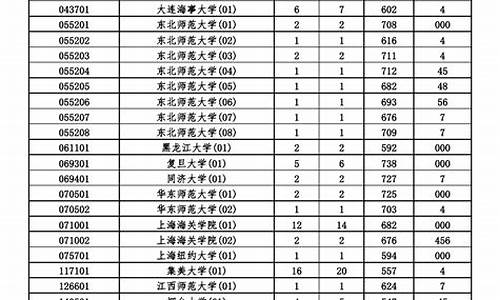 高考志愿梯度分数-高考志愿填报梯度