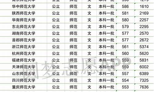 二本线最低多少分能录取-二本录取分数线是多少