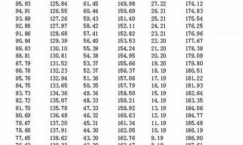 2016重庆体育高考-重庆往年体育高考录取情况