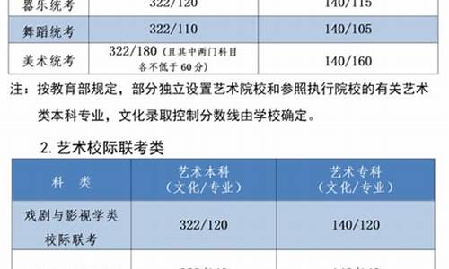 河北艺术类高考分数线-河北艺术类高考分数线怎么算的