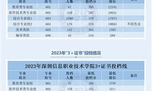 高考投档信息-高考投档信息如何查询