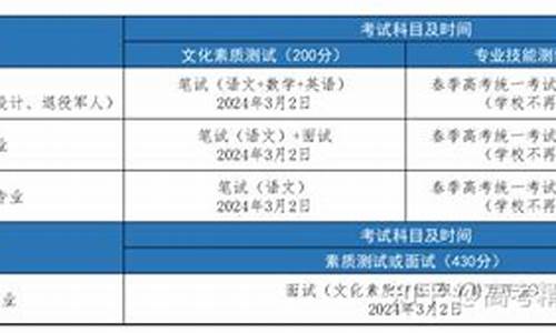 高考考试形式有哪些-高考考试形式