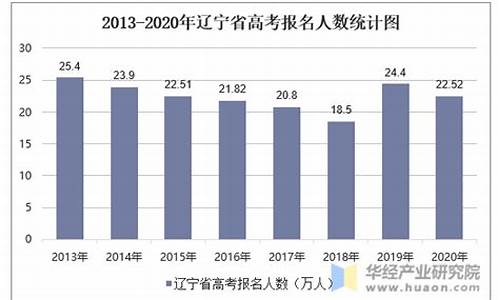 辽宁高考文科人数-辽宁高考文科人数多少