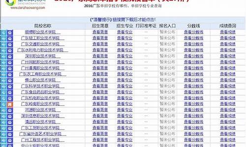 2022广东高职高考报名-2016广东高职高考报名