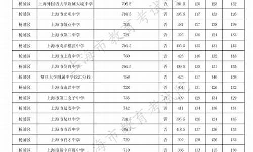 成都中考录取分数线2024-中考录取分数线2024