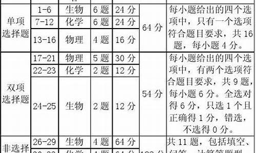 2013广东高考理综生物-2013广东高考理综试题及答案