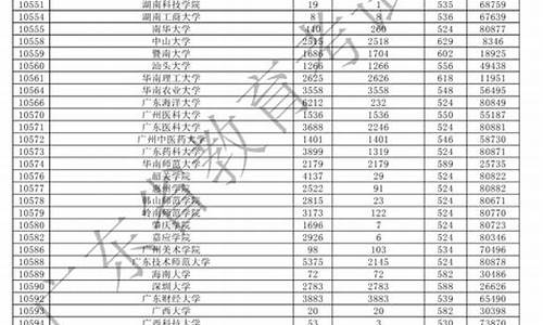 广东省的本科学校及录取分数线-广东省本科大学分数线是多少