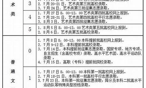 2017高考录取安徽-2017安徽高考录取分数线表