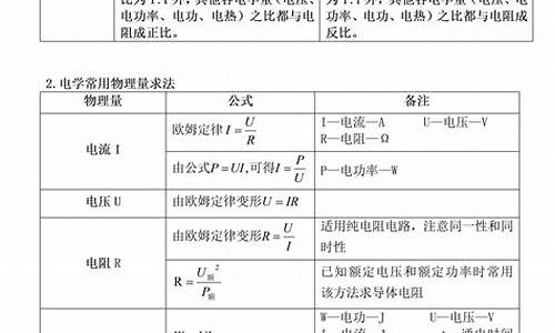 初中物理公式高考-物理初中公式归纳