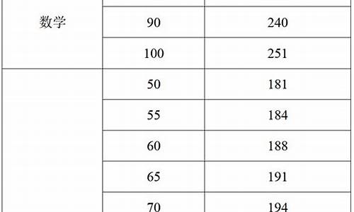 海南高考英语转换分191原始分多少?-海南高考英语转换分