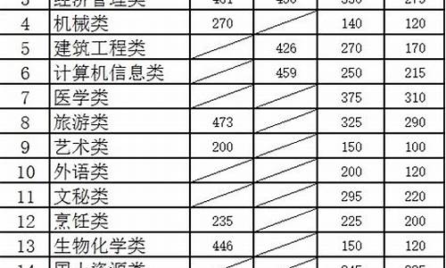 云南省历年三校生高考试卷-云南2014年三校生高考